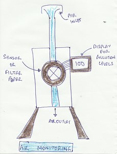 Air Pollution Monitoring 101 - UrbanEmissions.Info