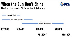 Power RPS Solar Pump with 110v Generator