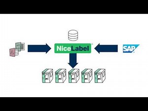 Verbessern Sie Ihren Etikettierungsprozess mit der NiceLabel 2017 Etikettensoftware