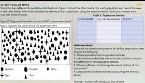ACTIVITY: FULL OF SPACEStudy the five patterns of population d... | Filo