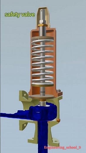 Safety Valve Working Principle, Types, Applications & Maintenance Explained | safety valve 3D video