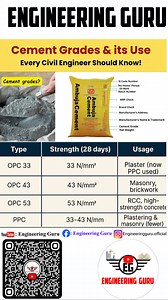 Type of cement | Different type of cement for different works | #cement #construction #work #project #marketing #promotion | Engineering GURU