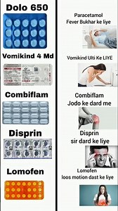Top 5 Medicines & Their Uses | Dolo 650, Combiflam, Vomikind, Disprin, Lomofen Explained
