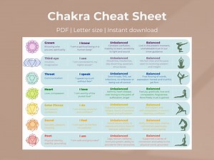 Chakra Cheat Sheet Wall Hanging, A Printable Poster for Balancing Your 7 Chakras - Etsy