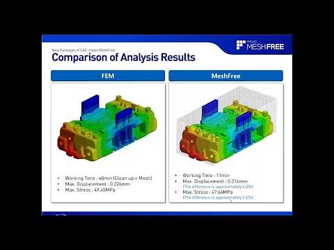 midas MeshFree Introduction Webinar
