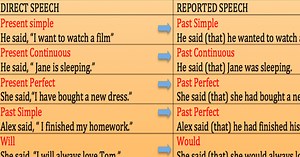 Tense Changes When Using Reported Speech in English - ESLBUZZ