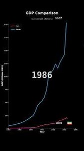 GDP Growth: Iran vs Japan | Economic Comparison