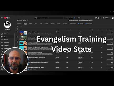 Which Discipleship Topics Get the Most Views? Full Channel Data