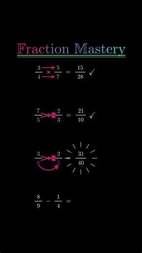Mastering Fractions: Addition, Subtraction, Multiplication, and Division.