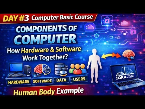Components of Computer | Hardware & Software Explained | IPO cycle | Basic Computer Course Day # 3