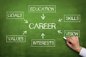Career Information