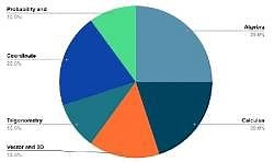 JEE Maths Handbook: Syllabus, Important Topics, PYQ, Books PDF Download