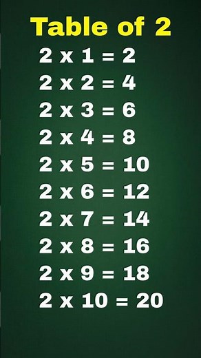 Learn Table of 2 🐻 Times Table of 2 🎶 Table of two ✨ Fun Math for Kids!