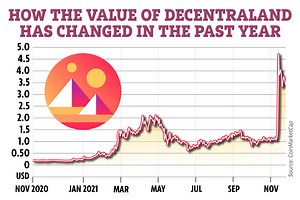 MANA price prediction: Will Decentraland reach $2?