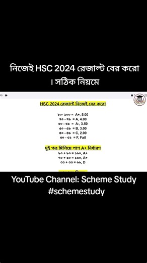 HSC 2024 Result: GPA Calculation Methods and Updates