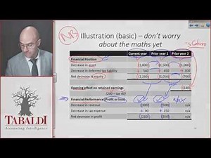 IAS 8 - Disclosure Changes in Accounting Policies