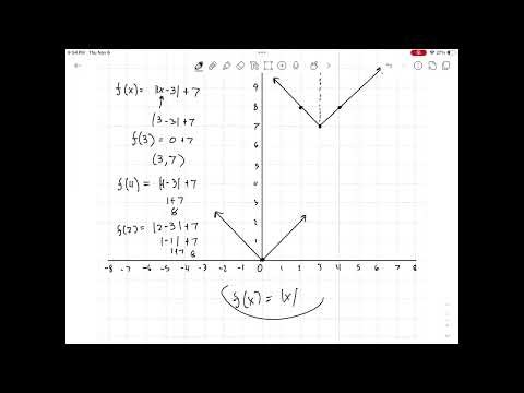 Absolute Value Function Transformation Problem