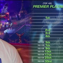 Capcom explains why they adjusted the Pro Tour point system to award just a single point to seventh place finishers at Ranking events