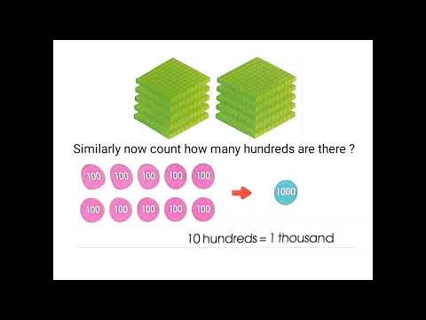 Grade 3 primary mathematics lesson 1 numbers to 10 000