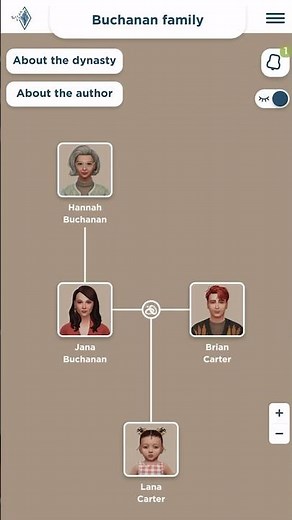 Custom traits on Sims Dynasty Tree 🌳