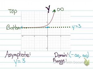 Characteristics of Exponential Functions Asymptote, Domain, and Range updated