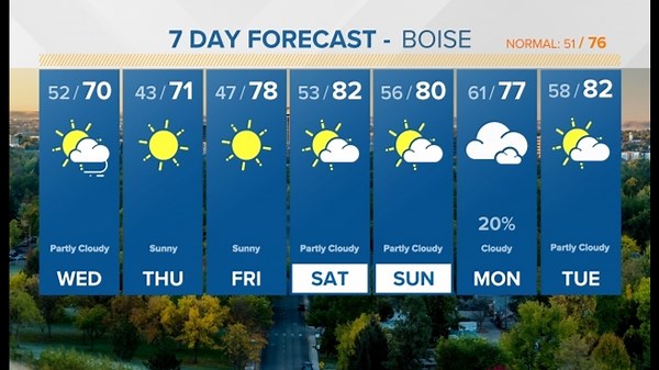 First Alert Weather: Strong to severe thunderstorms possible Tuesday with strong gusty winds