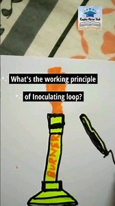 working principle of Inoculating loop?#raqbamicrohub#microbiologylaboratory #shorts#youtubeshorts