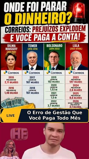 Como os Correios perdeu bilhões em sua administração #revelacao #brasil #shorts