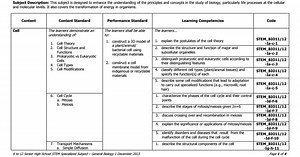 STEM_General Biology 1 CG_1.pdf