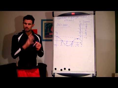 Grafovi funkcija sinus i kosinus 04 (kosinusoida)