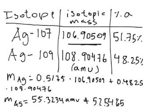 Atomic Mass and Mass Spectrum