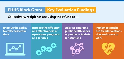 About Preventive Health and Health Services Block Grant Evaluation