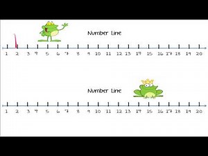 Number Line Counting