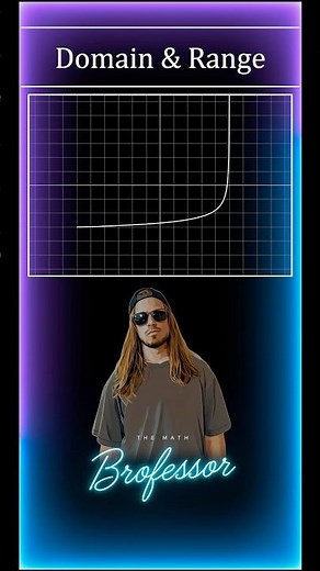 How to find the domain and range of a function from its graph (Example 4). #domain #range #desmos