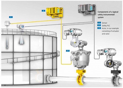 SIS Hardware Fault Tolerance - Methods to Overcome HFT issues