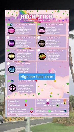High tier halo chart #hightierhalo #haloforhalo #royalehighhalo #halotierlist