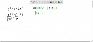 SOLVED:Graphing Ellipses An equation of an ellipse is given. (a)… | Numerade