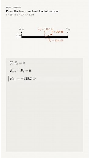 How to Find Beam Reactions with an Inclined Load | Statics