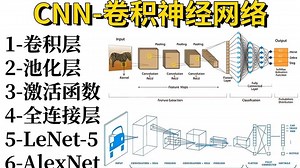 【卷积到底卷了啥？】适合新手入门的卷积神经网络原理详解教程，一口气学完CNN的卷积层、池化层、激活函数、全连接层、LeNet-5、AlexNet！