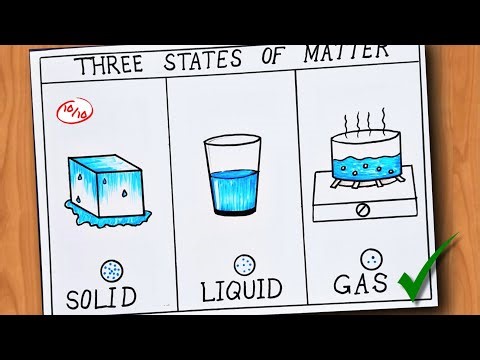Three States of Water Drawing Easy / Three States of Matter Solid Liquid Gas | states of Matters