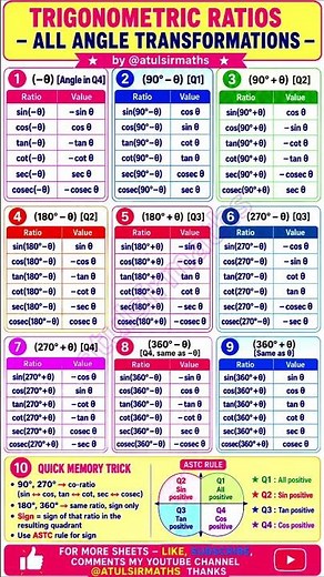 all trigonometry formulas | trigonometric formulas quick sheet | #revision #oneshot