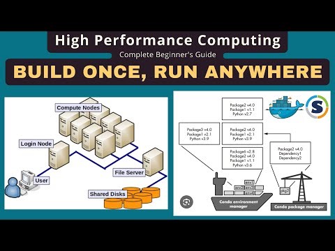 Never Deal with 'It Works on My Machine' Again: Docker and Sigularity for NGS Analysis