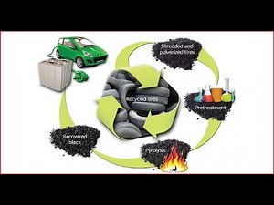 ORNL Pyrolytic Carbon Black from Used Tires (Science Only)