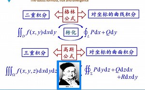高等数学视频第127讲（精选）：详细讲解高斯公式的推导过程、典型算例及计算过程中的注意事项，条理清晰、动画精准、通俗易懂。考研必备的知识点。