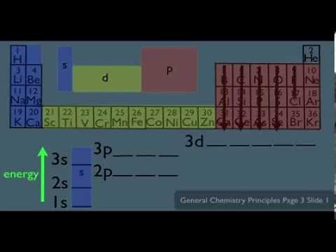 Electronic Configuration Organic Chemistry