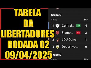 TABELA DA LIBERTADORES 2025 - GRUPOS DA LIBERTADORES - CLASSIFICAÇÃO DA LIBERTADORES - CONMEBOL 2025