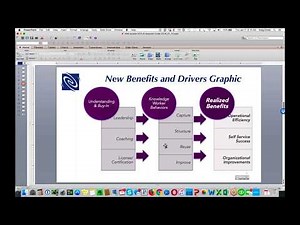 Introducing the KCS v6 Adoption Guide