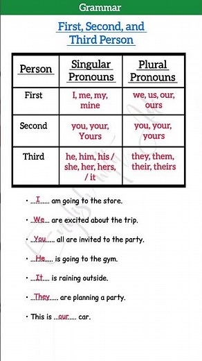 First, Second, Third Person