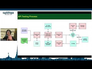 Apidays Paris 2024 - The Power of Generative AI in API Product Testing and Validations.