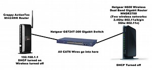 How To Setup A Netgear N600 Wireless Router As A Repeater
